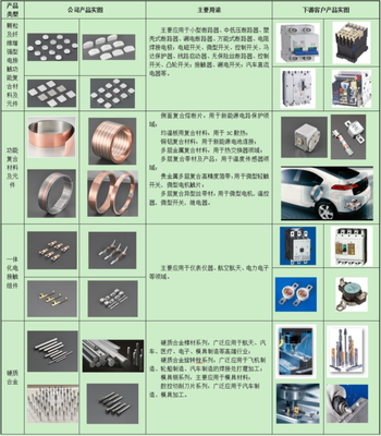 成長駛?cè)肟燔嚨?溫州宏豐:凈利增速飆至73%的新材料細(xì)分龍頭 再迎3.2億募投資金到位