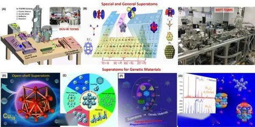 團(tuán)簇超原子用于新材料基因研究獲進(jìn)展