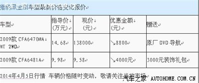 黑金剛不遠千里外省(長沙)提車記！激動！有圖有真相